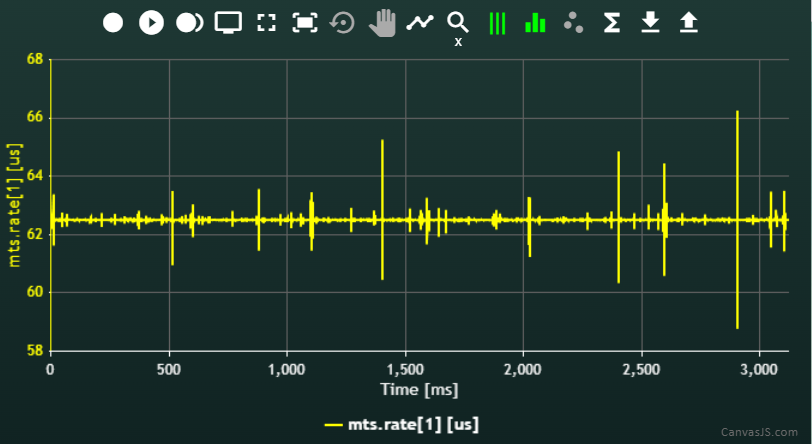 SD_4us_jitter_somefunction.png
