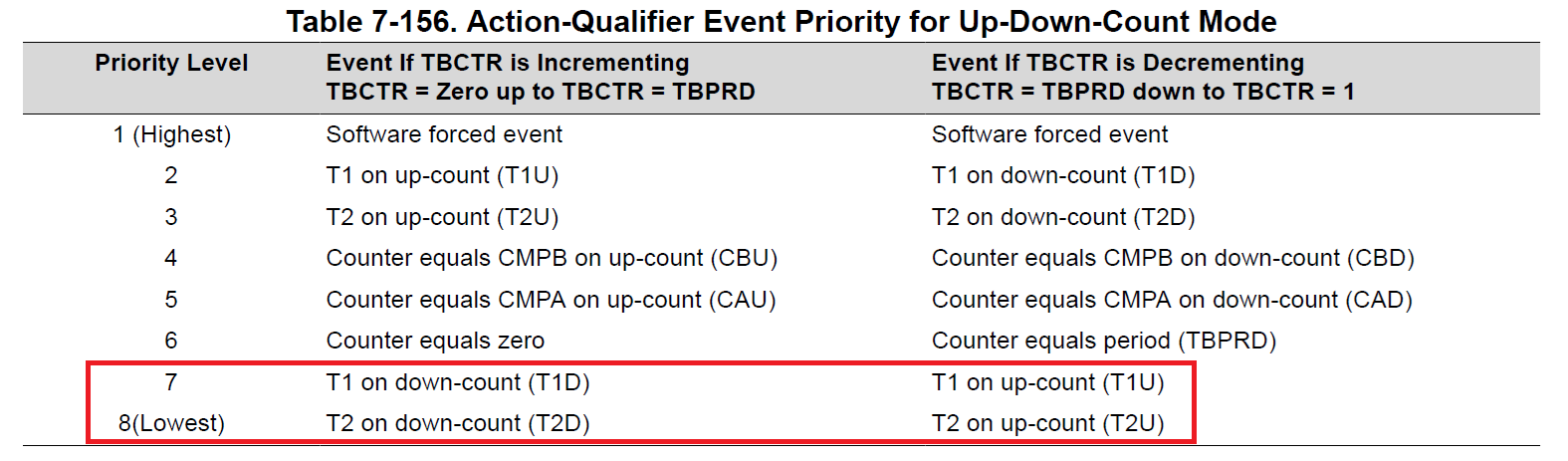 Table 7-156.png