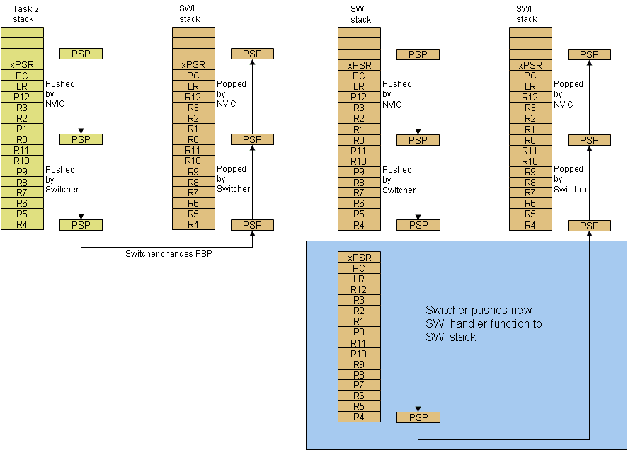 Tiva Sys Bios Fpu Context Switch Corruption With Zero Latency Interrupts Other Microcontrollers Forum Other Microcontrollers Ti E2e Support Forums