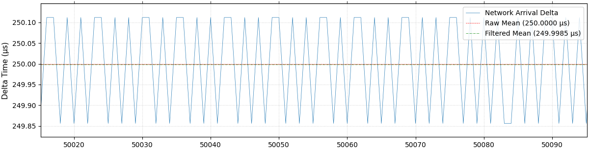 inter_arrival_time_between_pakets.png