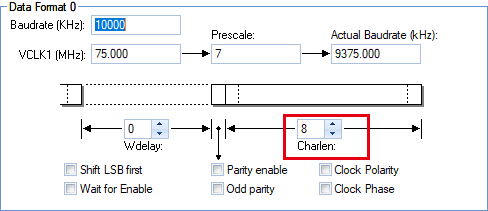 TMS570LC4357: The Chip Select And The Transmit And Receive Function ...