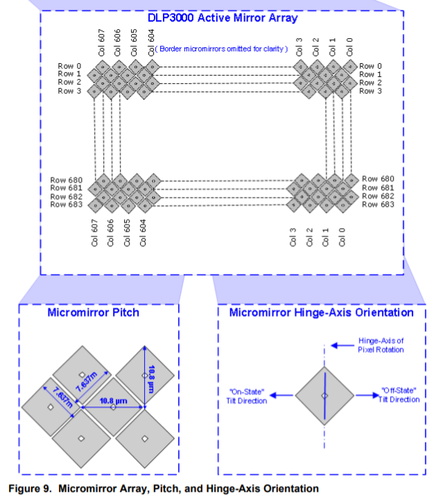 Dlp Array DLPC300: Aspect Ratio and Distortion - DLP products forum - DLP®︎ ...