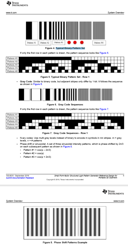 DLP2010EVM-LC: I want to know how to make the pattern ! - DLP products ...