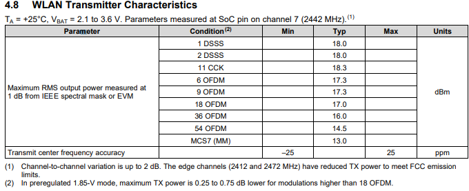 Pin on  Channel