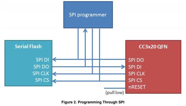 what is an spi programmer