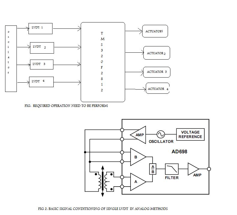 LVDT signal conditioning with external oscillator - C2000 ...