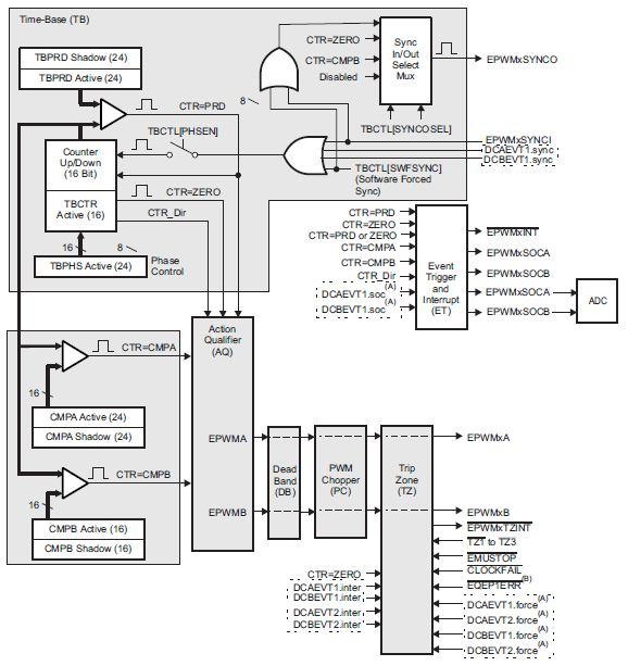 Continuous Software Force - C2000 microcontrollers forum - C2000™︎ ...