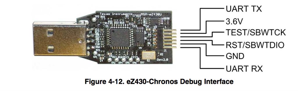 Question about MSP-EZ430U - MSP low-power microcontroller forum - MSP ...