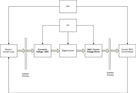 current loop rx/tx isolation - Interface forum - Interface - TI E2E ...