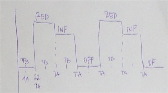 Timing problem MSP430F1611 (Timer_A,Timer_B,ADC,DAC) - MSP low-power ...