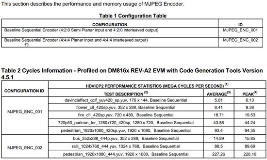 About DM8127 JPEG performace! - Processors forum - Processors - TI E2E ...