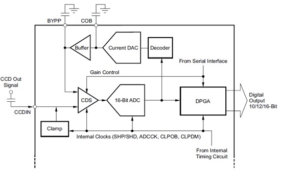 ADC Programmable Gain Amplifier (PGA) Principal? - Data converters ...