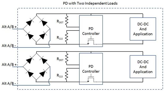 Power over ethernet (PoE) PD with two independent loads