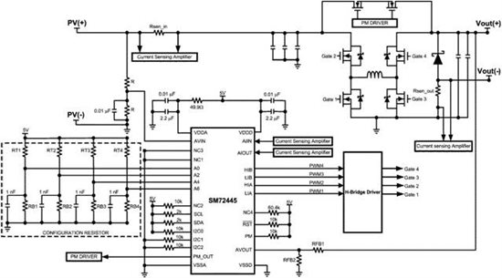 Optimizing Power Output in Solar Panels - Power management - Technical ...