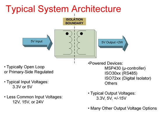 Simple block diagram of the power requirements for these types of systems