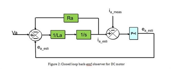 emf-observer diagram