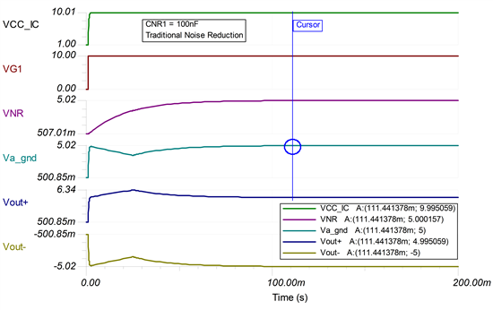 LVSERVOMTR Evaluation board