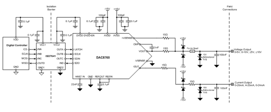 Industrial DACs: Protecting 3-wire analog outputs - Precision Hub ...