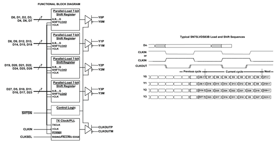 LCD line of AM3359 to LVDS - Interface forum - Interface - TI E2E ...