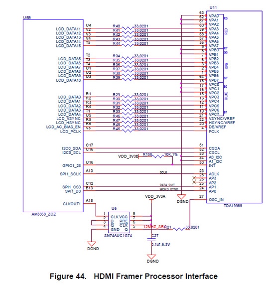 LCD line of AM3359 to LVDS - Interface forum - Interface - TI E2E ...