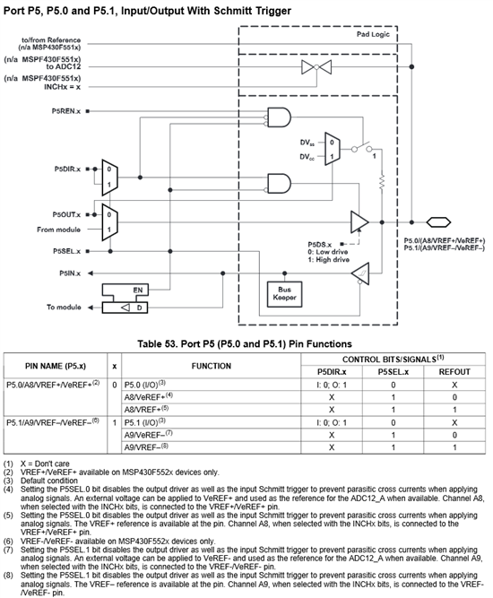 msp430f5529 anlalog input - MSP low-power microcontroller forum - MSP ...