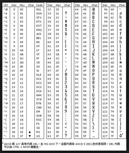 Generating Hex - MSP low-power microcontroller forum - MSP low-power ...