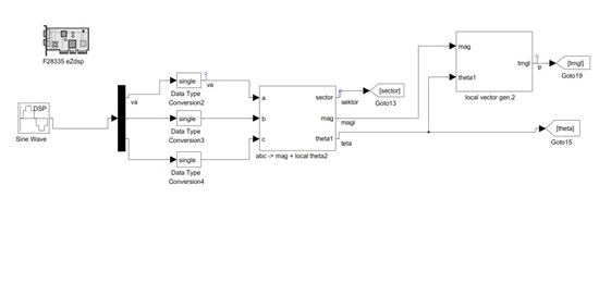 Problem with sine wave generated using Simulink for eZDSP 