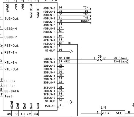 F28335, EMU0 and EMU1 signal generation - C2000 microcontrollers forum ...