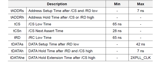 how to configure F28377D's EMIF interfaced to off-chip SRAM - C2000 ...