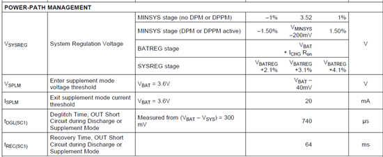 bq24253 output voltage - Power management forum - Power management - TI ...