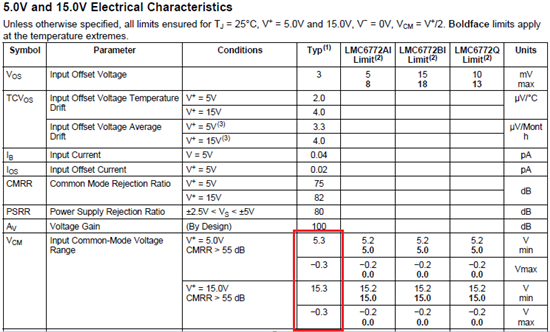 LMC6772 / Absolute Maximum Ratings of Voltage at Input/Output Pin ...