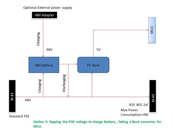 PSE and PD in One device - Power management forum - Power management ...