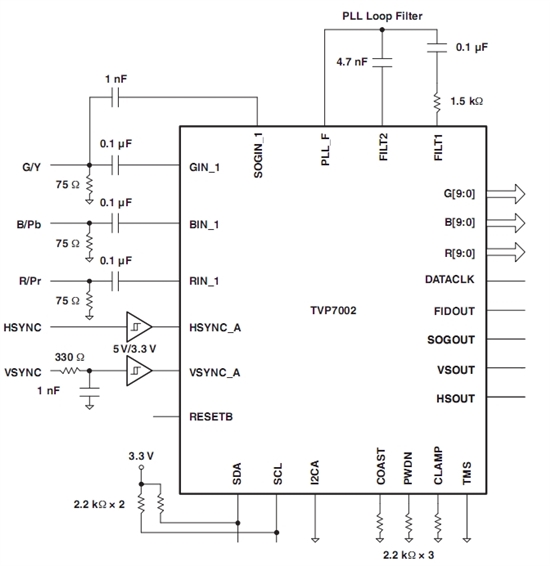 Question on TVP7002 VGA Vsync circuit - Data converters forum - Data ...