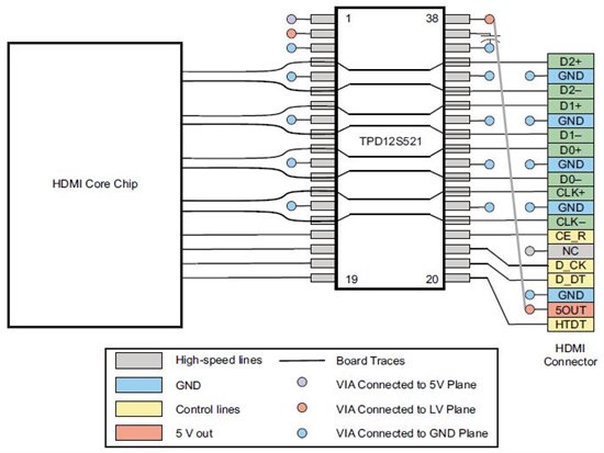 TPD12S521 and HDMI connector chassis GND connections - Interface forum ...