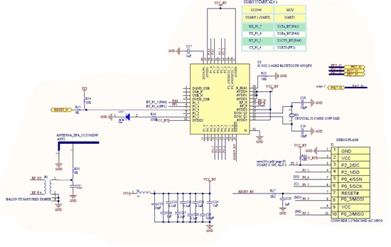 CC2540, UART1 UART (without flow control), Alt.2 - Bluetooth forum ...