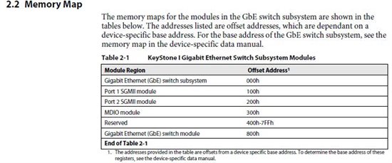 GbE switch subsystem's register address of C6678 - Processors forum ...
