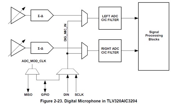 TLV320AIC3204: Mixing analog and digital inputs - Audio forum - Audio ...