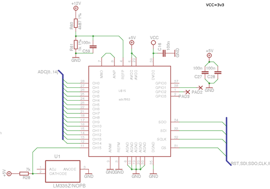 ads7953 SPI data issue - Data converters forum - Data converters - TI ...