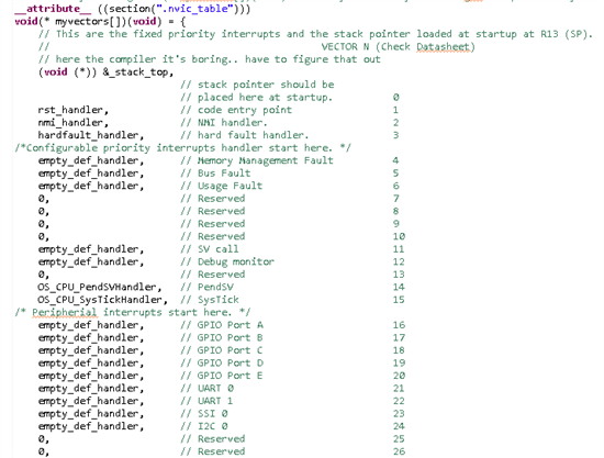 table vector how it interrupt works Other Cortex porting M4  on uCOSIII LM4F120XL