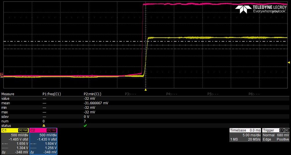 CDCUN1208 is not working here.
