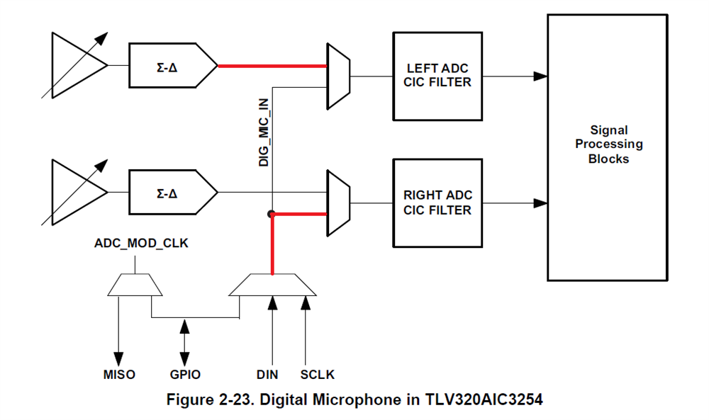 tlv320aic32x4 capture problem - Audio forum - Audio - TI E2E support forums