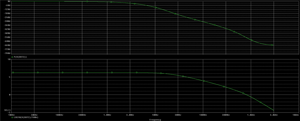 OPA818: Transimpedance amplifier output oscillations - Amplifiers forum ...