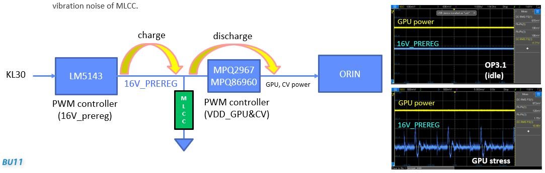 lm5143a-q1-can-we-reduce-the-ripple-voltage-by-adjusting-switching