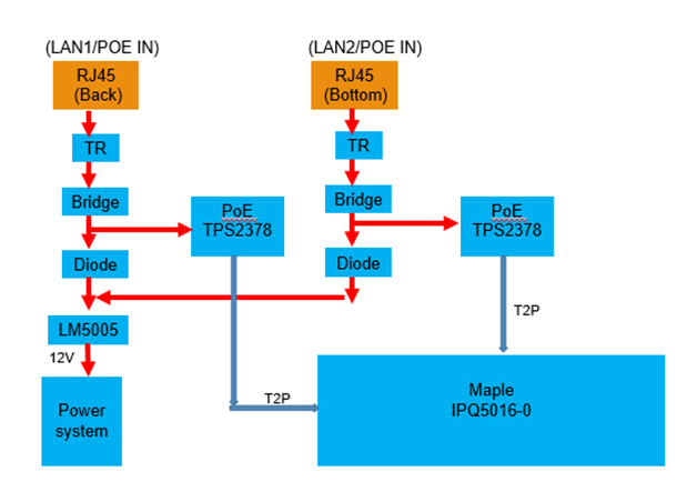 TPS2378: Dual poe input - Power management forum - Power 