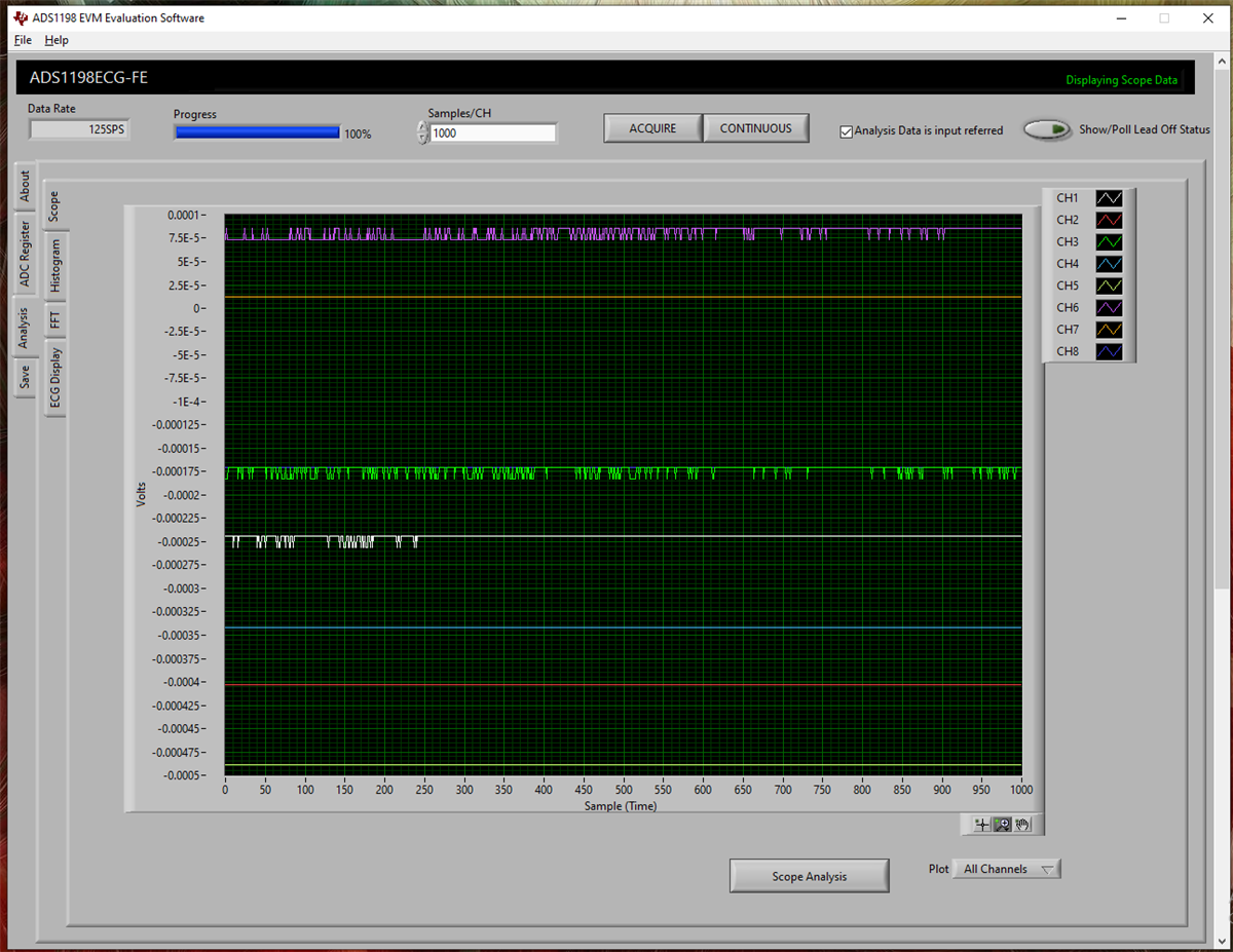With probe