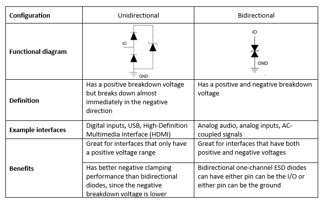 voltage difference definition