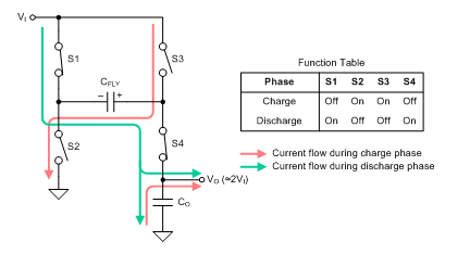 Pump it up with charge pumps – Part 1 - Power House  