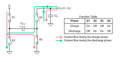 Pump it up with charge pumps – Part 1 - Power House  