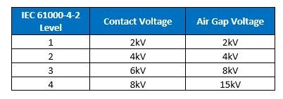 ESD Fundamentals Part 2: IEC 61000-4-2 Rating - Power Management ...