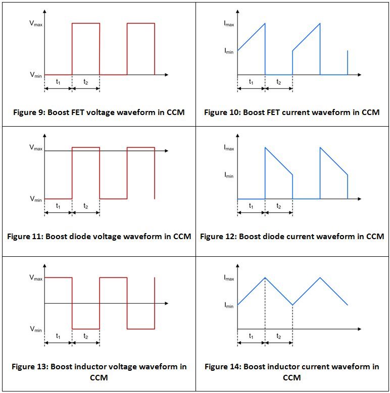 buck boost power supply converter waveforms current voltage diode ccm converters approach e2e ti inductor blogs